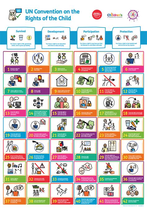 UNCRC Symbols poster - The Children and Young People's Commissioner ...