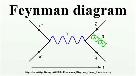 Feynman Diagrams Explained Logic Can Work Backwards – Some