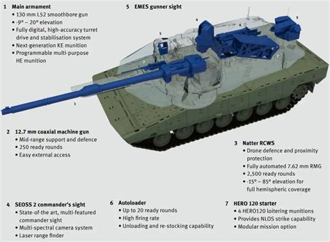 [gpgt/gvgt] SAF should hoot this Panther Tank with Big 130mm Gun. | HardwareZone Forums