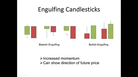 Engulfing Candlestick Pattern - YouTube