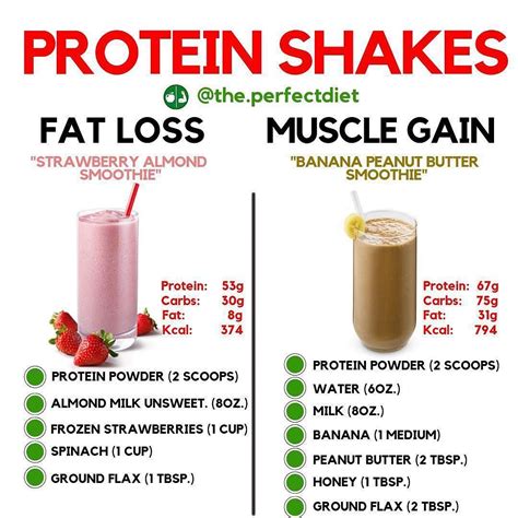 Healthy Shake Recipes For Weight Gain