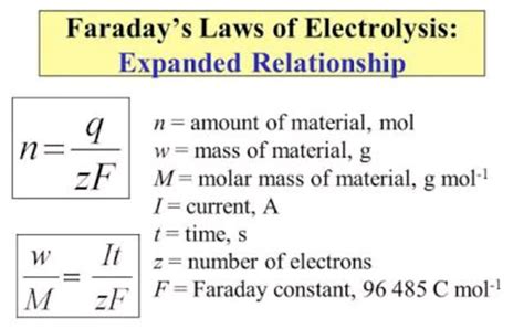 Calculate the volume of hydrogen at STP obtained by passing a current ...