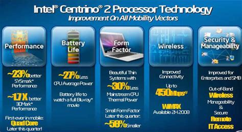 Intel Announces The Centrino 2 Platform - Legit ReviewsIntel Centrino 2 ...