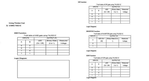 Truth table of OP pate using 74LS02 IC Using Thinker | Chegg.com