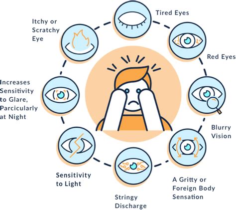 Dry Eye Syndrome – Welcome to First Eye Care Bedford