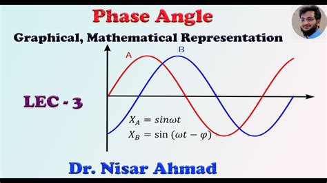 What is Phase Angle? Graphical and Mathematical representation of Phase ...
