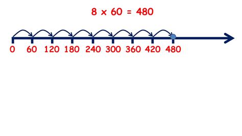 60 times tables chart - loperscute