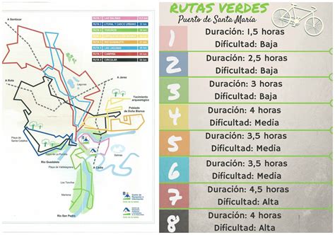 ¿Qué hacer en El Puerto de Santa María? Actividades de ocio - Bicicletas Valdés