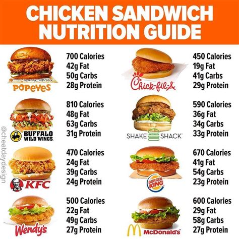 The Ultimate Guide To Spicy Chicken Sandwich Popeyes Calories ...