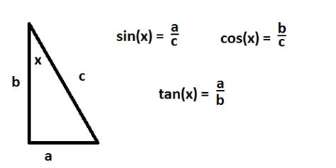 The Sine, Cosine, Tangent, Cosecant, Secant, and Cotangent Ratios - The Information Website for ...