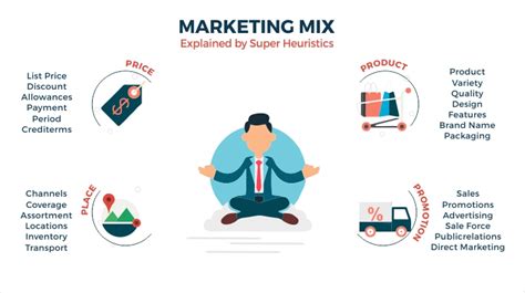 Which Of The Marketing Mix Is Most Flexible 75+ Pages Explanation Doc [725kb] - Latest Update ...