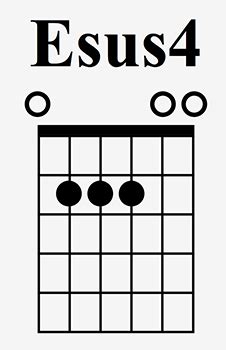23 Easy Guitar Chords That Every Beginner Should Learn