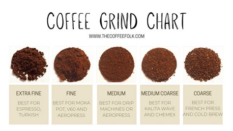 Best Ground Coffee- Top 10 Picks for 2022