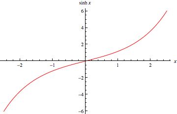 Hyperbolic Sine -- from Wolfram MathWorld