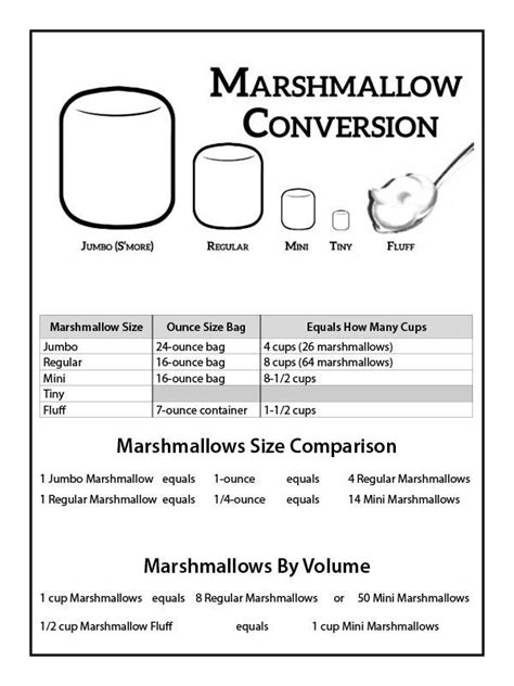 Marshmallow Conversion Guide