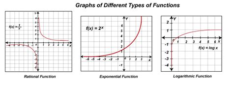 Graphing Functions in Discrete mathematics - javatpoint