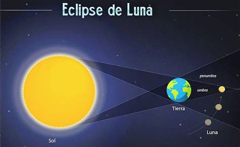 Eclipse Lunar 25 De Marzo 2024 - Amity Felicity