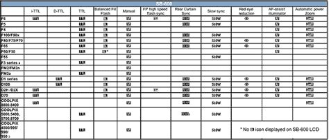 21 Unique Nikon Lens Compatibility Chart