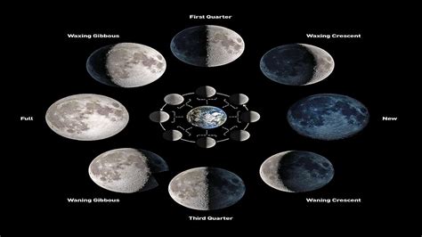 What Are The Different Phases Of The Moon? - WorldAtlas