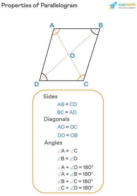 Properties of Parallelogram – Theorems, Proof, Examples