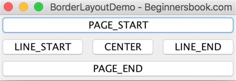 Swing – BorderLayout in Java