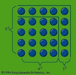 Gnomon | geometry | Britannica.com