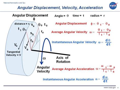 newtonian mechanics - Right Hand Rule: Angular Velocity - Physics Stack ...