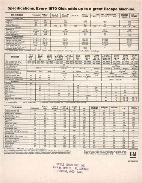 1970 Oldsmobile engine chart - ClassicOldsmobile.com