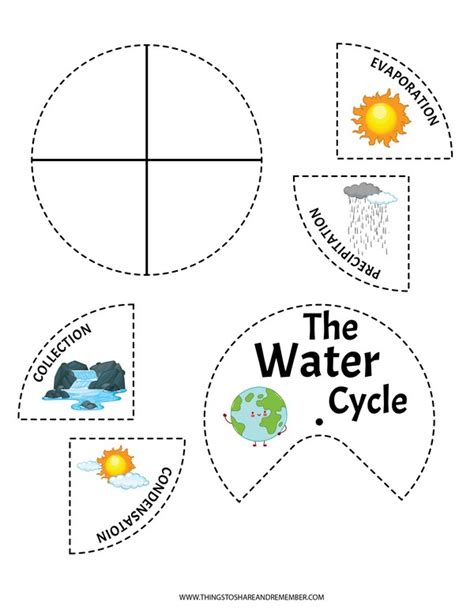 The Water Cycle Printables » Share & Remember | Celebrating Child & Home