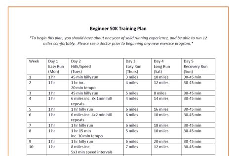 Beginner 50K Training Plan - Snacking in Sneakers Ultra Running ...