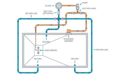 Hayward Wiring Diagram