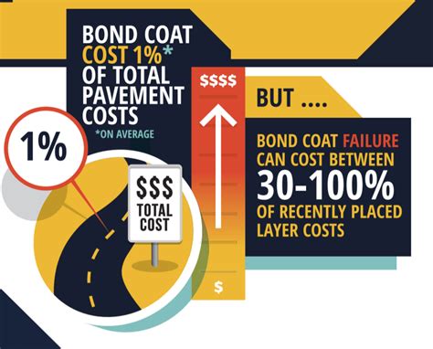 Asphalt Tack Coat/Bond Coat Treatment Guide | RoadResource.org