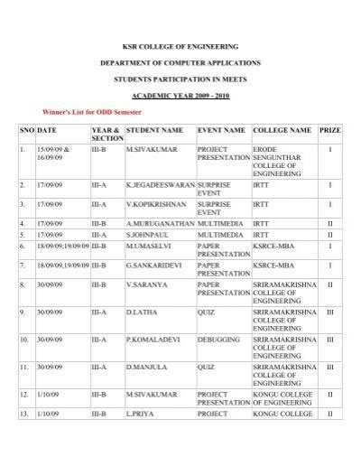 KSR COLLEGE OF ENGINEERING DEPARTMENT OF COMPUTER ...