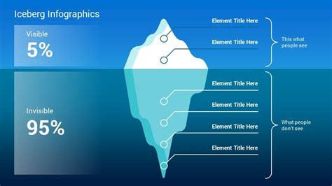 Best Iceberg Infographics PowerPoint Template Diagrams - SlideSalad | Infographic, Powerpoint ...