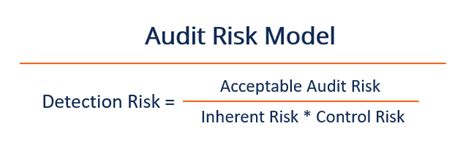 Audit Risk Model - Overview, Risk Types, Audit Assurance