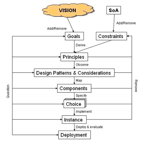 Design Approach | PSIRP