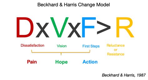 Stakeholder Management Through A Commitment-Based Approach | OTM