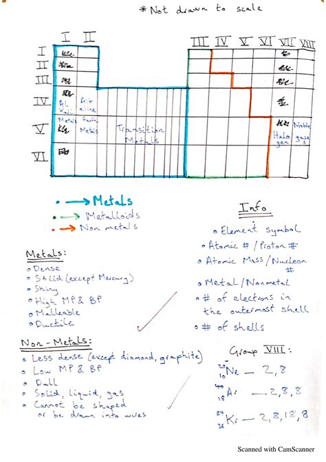 SOLUTION: Igcse chemistry periodic table notes - Studypool