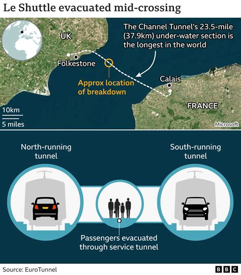 Eurotunnel Le Shuttle: Passengers stuck for hours inside Channel Tunnel - BBC News