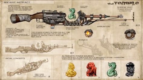 Create a CoD Zombies Treyarch Wonder Weapons Tier List - TierMaker