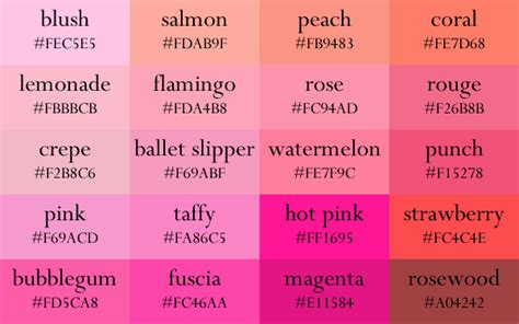 Color names, now in gradient order | Color psychology, Color names chart, Color names