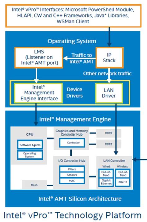 Intel vPro Technology