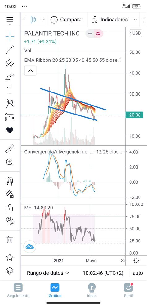 PALANTIR: Price prediction : r/palantir