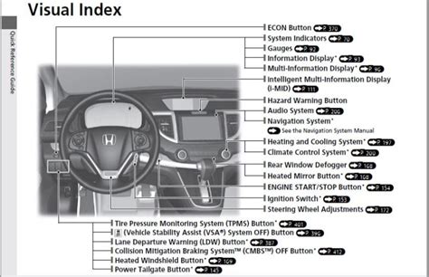 Honda Car Owner's Manual - Service Manual | Honda UAE