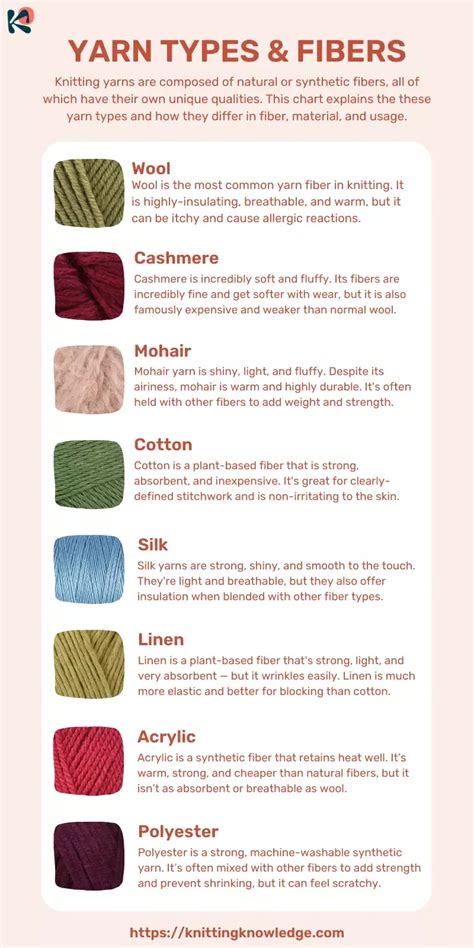 Yarn Types and Fibers Explained (And What They're Used For) | Types of knitting stitches ...