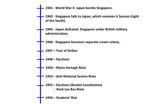 Secondary 2 History Chapter 5