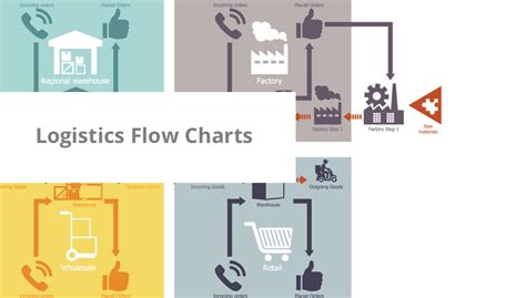 Flowchart Marketing Process. Flowchart Examples | Work Order Process Flowchart. Business Process ...