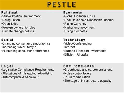 Australian Airline Industry Analysis