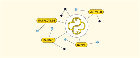 Python Libraries & Packages For Data Science Beginners