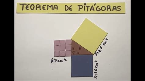 Demostración geométrica del Teorema de Pitágoras - YouTube